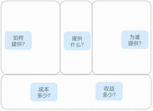 資深互聯網策劃自白 產品、用戶與服務，軟件開發不可或缺的三大基石