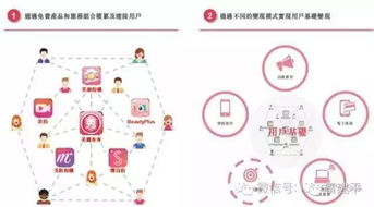 美圖虧了63億為何還能在香港上市？真實原因在這里