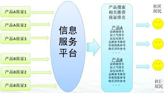 重慶互聯網居民服務、修理和其他服務行業大數據監測分析報告（第382期）——其他互聯網服務領域觀察