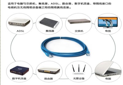 京華Cat6 15米六類(lèi)網(wǎng)線 批發(fā)成品跳線，品質(zhì)與服務(wù)的雙重保障