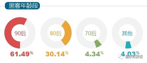 2025網(wǎng)絡(luò)安全現(xiàn)狀 黑客的真實收入與網(wǎng)絡(luò)信息安全軟件開發(fā)前景