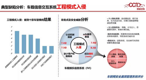 破解汽車網絡信息安全難題 從特斯拉安全挑戰到軟件開發新范式